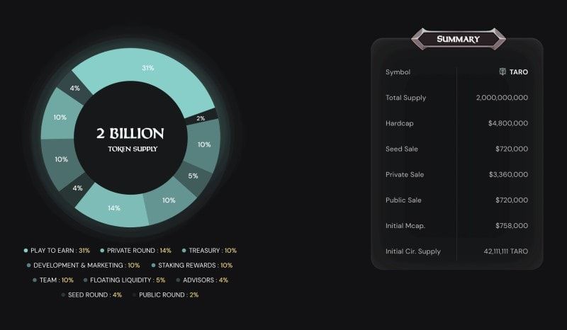  taroverse token distribution