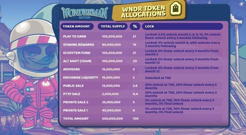 wonderman nation token allocation