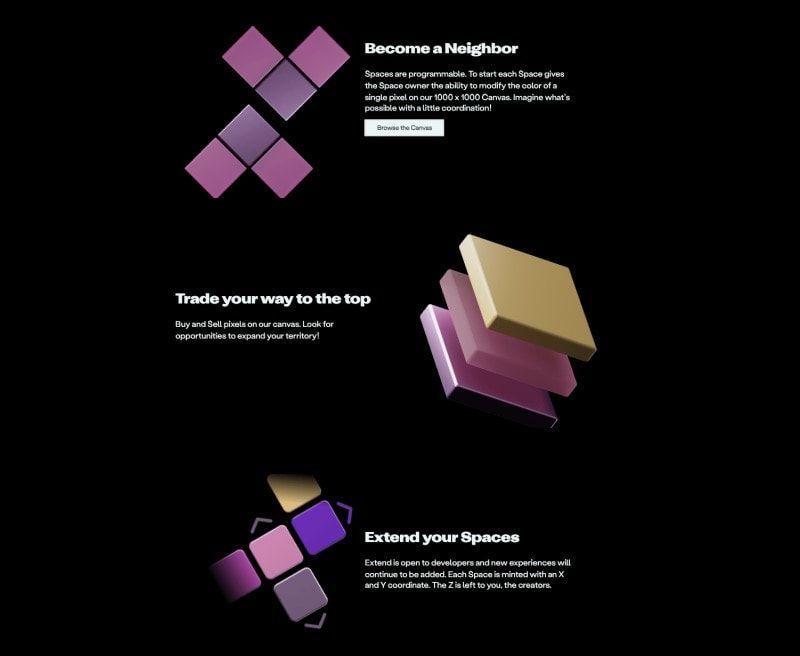 đặc điểm Extend