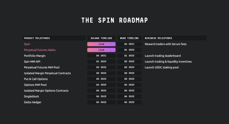 spin roadmap