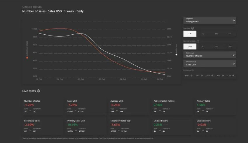 NFT Sales NonFungible.com 850x491 1
