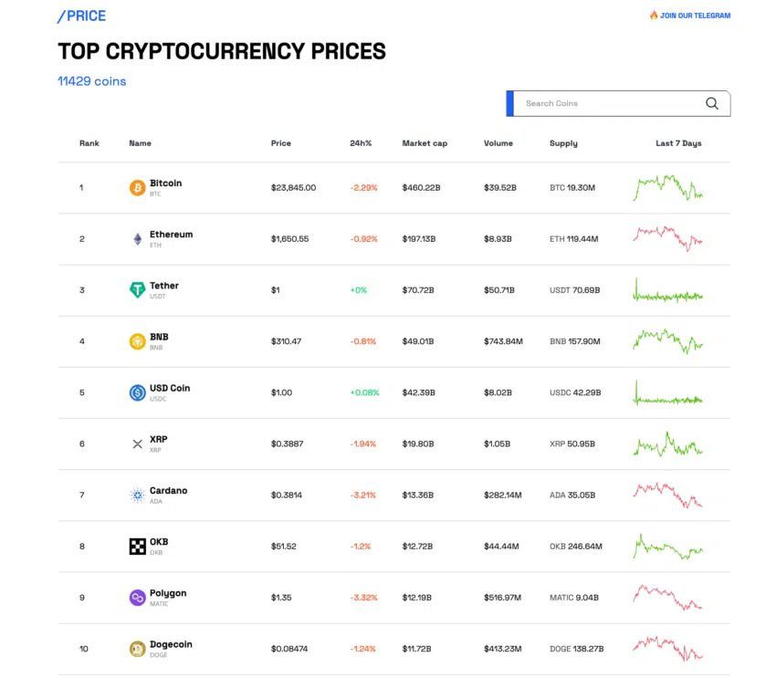 Top 10 BeInCrypto 850x743 1