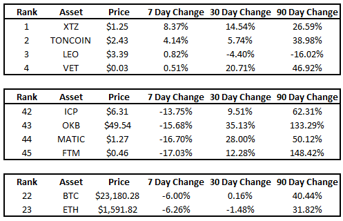 CoinDesk - Unknown