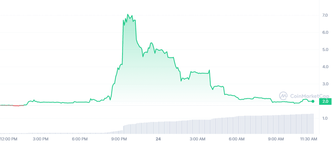 CoinDesk - Unknown