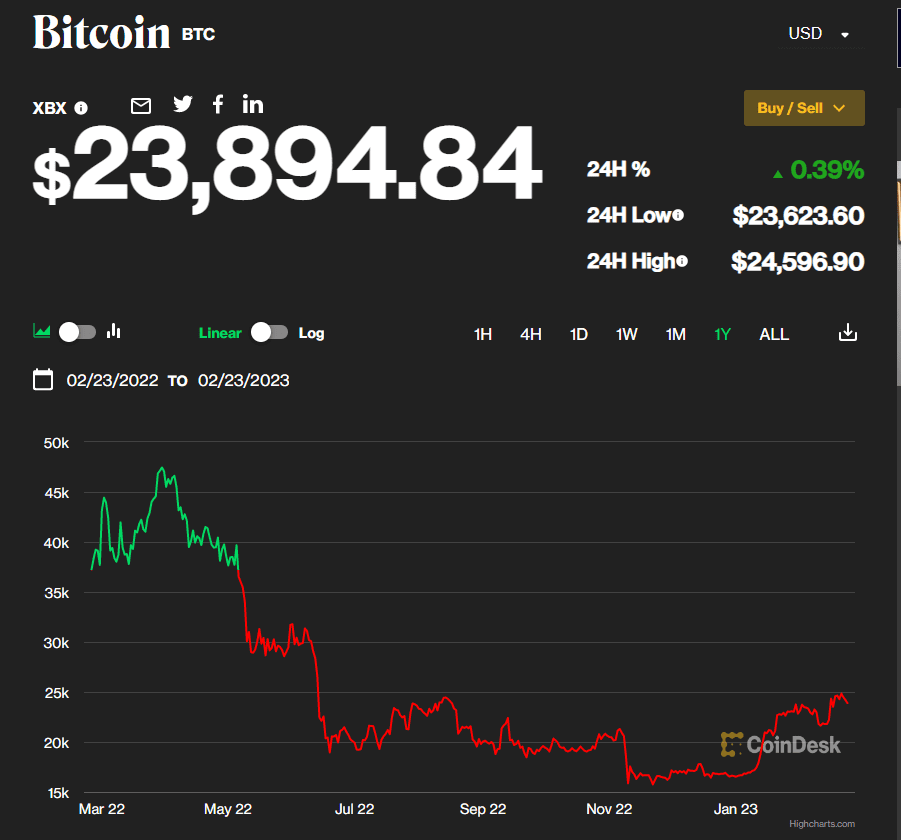 gia bitcoin