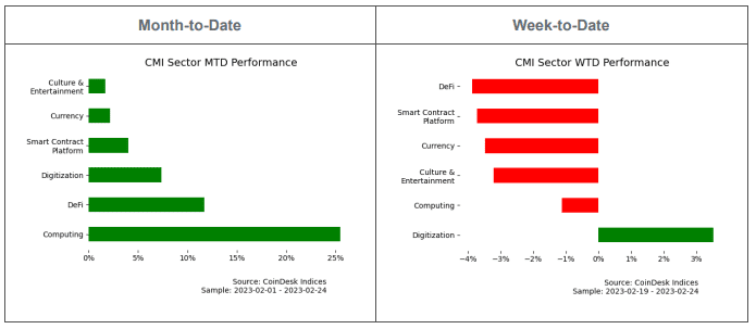 CoinDesk - Unknown