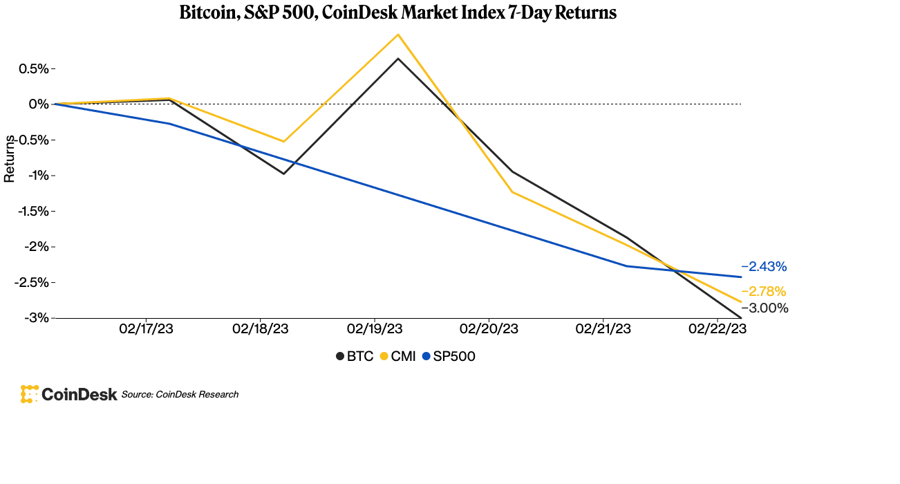 CoinDesk - Unknown