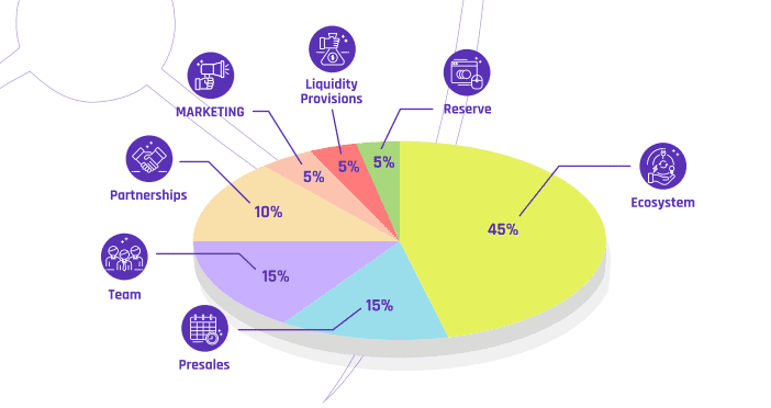 Intella X tokenomics Intella X