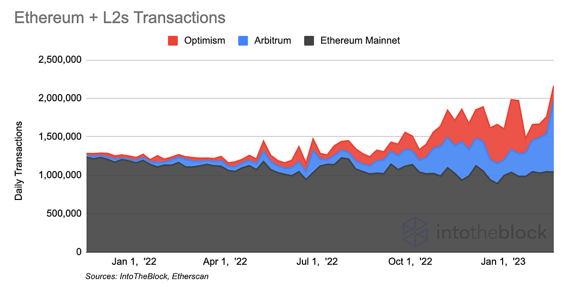 CoinDesk - Unknown