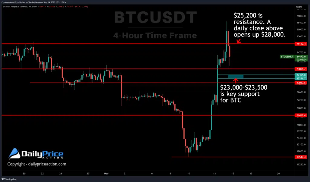 btc 4h 4 14 23 1024x604 png