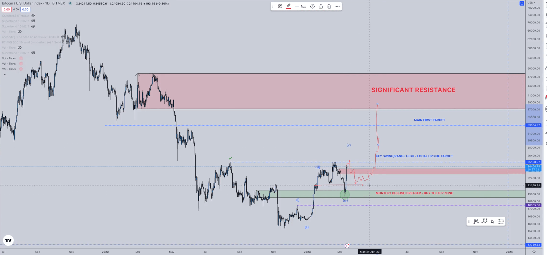 btc credible 1