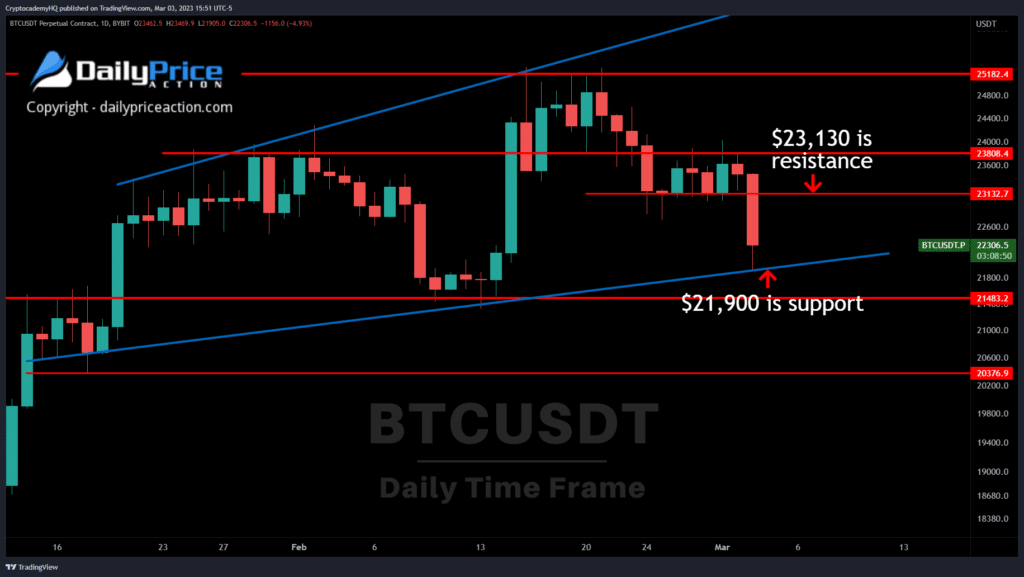 Tiếp theo Bitcoin (BTC) sẽ làm gì sau khi giảm đột ngột?