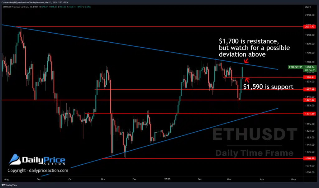 eth daily 3 13 23 1024x604 png