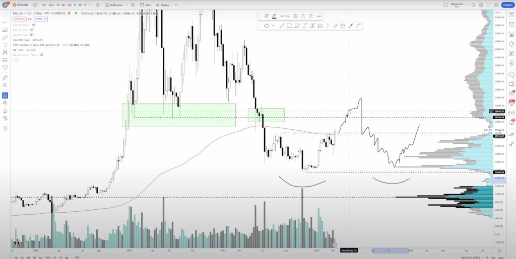 btc giảm giá sâu