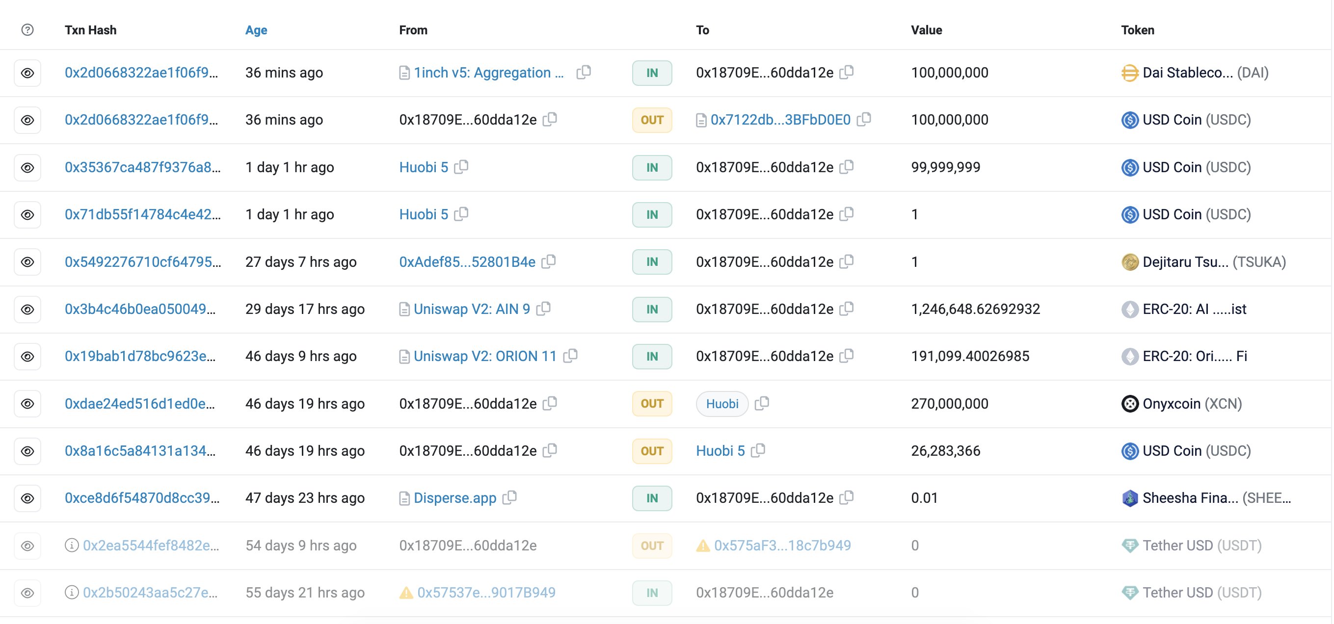 Sàn Huobi lấy DAI