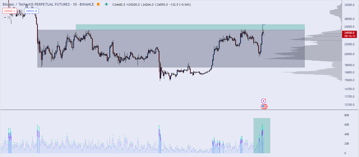 giá bitcoin gần đây 