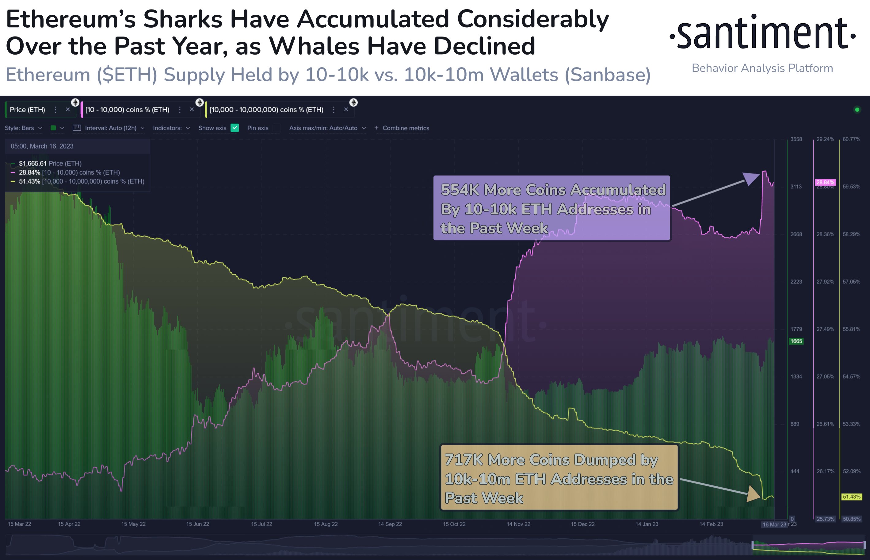 Ethereum stake