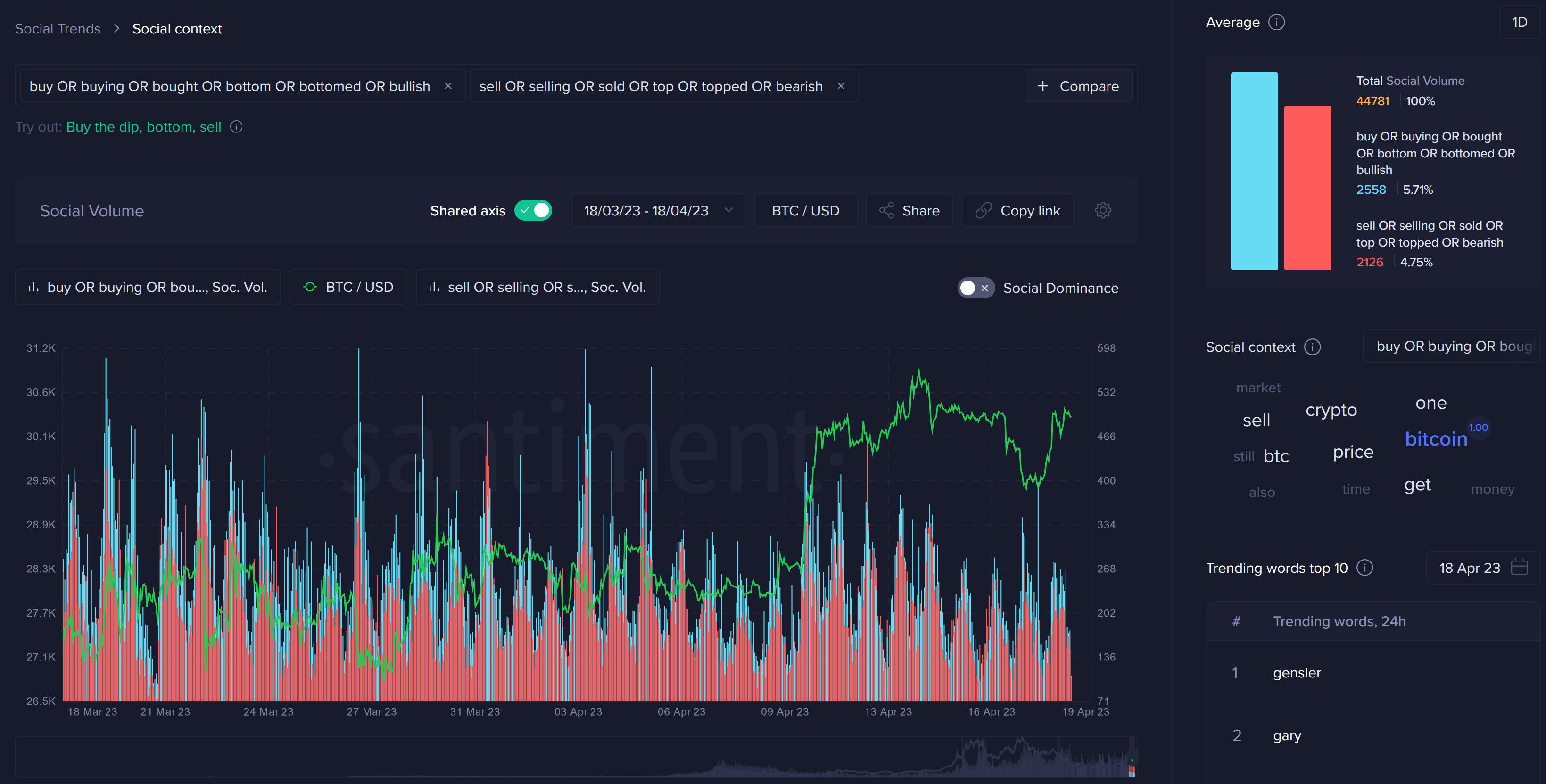 Cảnh báo về các vấn đề Santiment trong nền tảng phân tích tiền điện tử 5ac130e70981a70fb2acaf7dbb257e7fbab14fe8f40f543ed2a122c09eab565e 1681868134746 screenshot202023 04 1820183350
