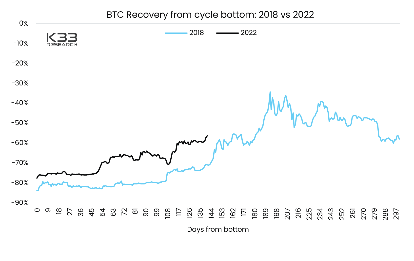 Bitcoin đạt 45000$