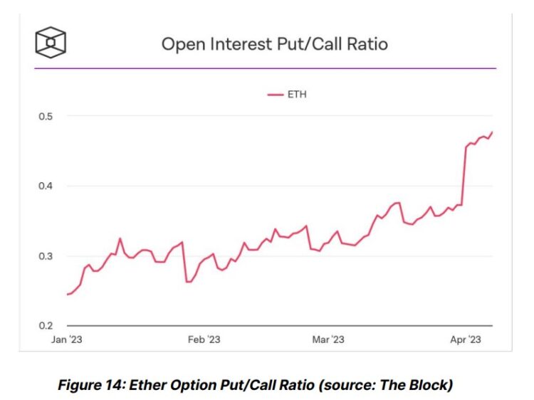 Ethereum ETH ETHUSDT 2 750x562 1