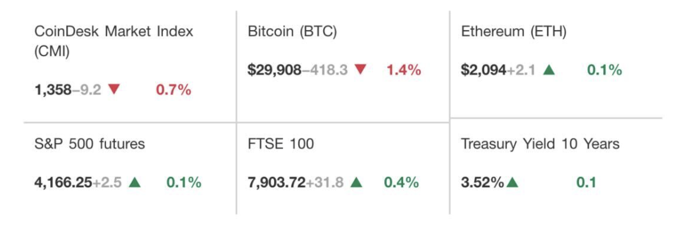 Giá Bitcoin ETH mới nhất theo ICOVIET cập nhật
