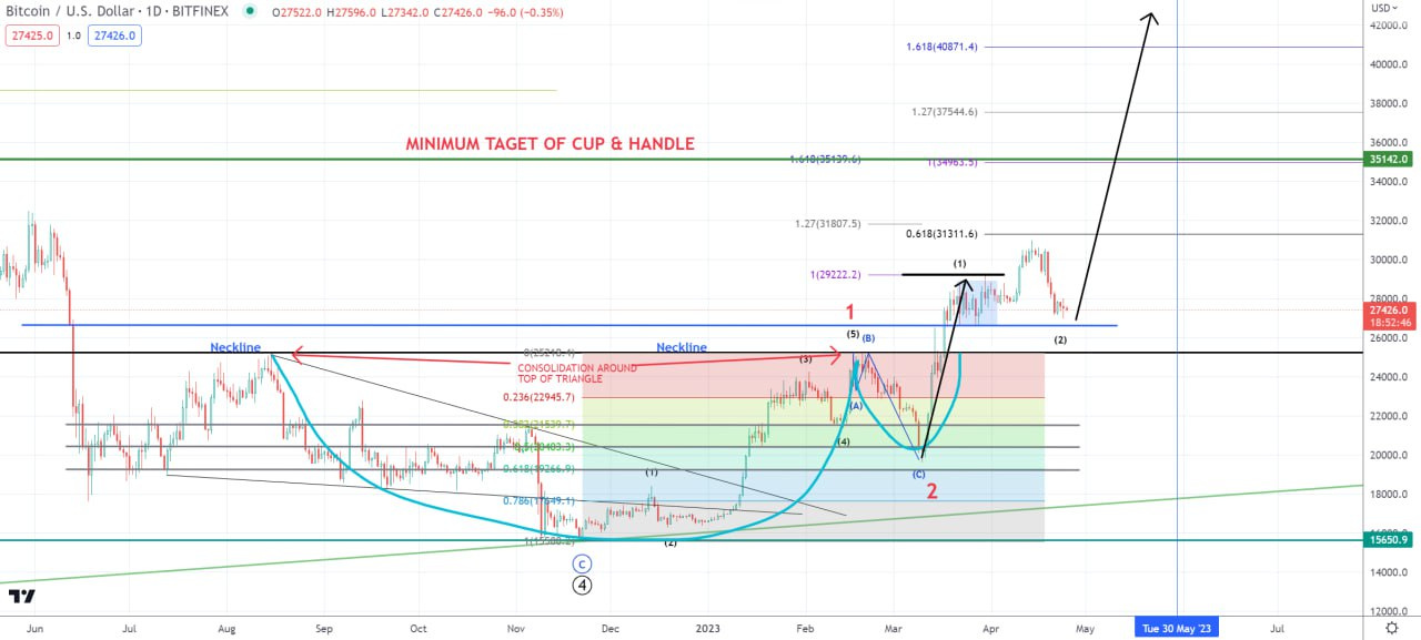 Mô hình giá Bitcoin