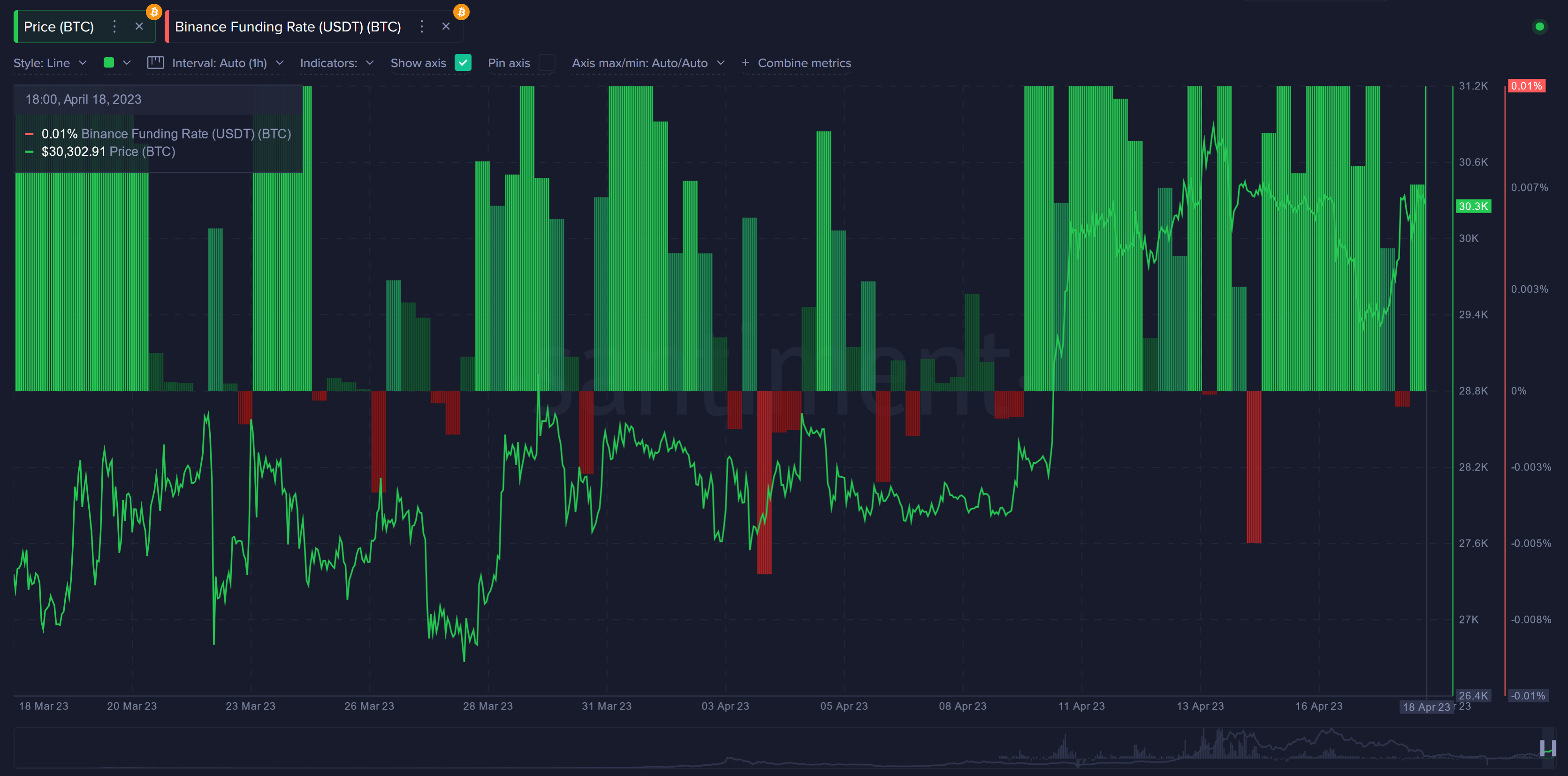 Cảnh báo về các vấn đề Santiment trong nền tảng phân tích tiền điện tử Binance Funding Rate