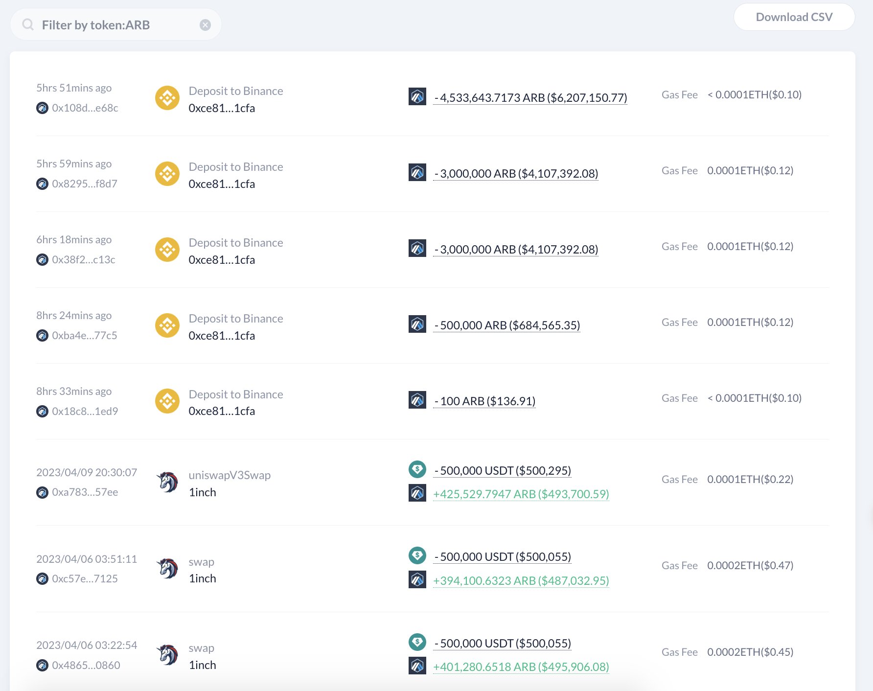 ARB token