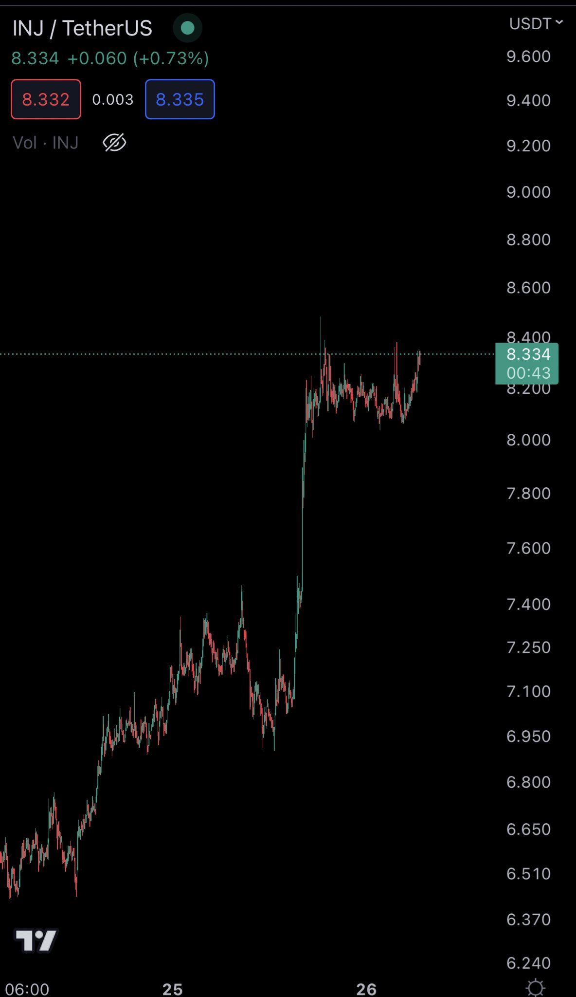Mức độ thống trị Bitcoin (BTC) đang tăng lên
