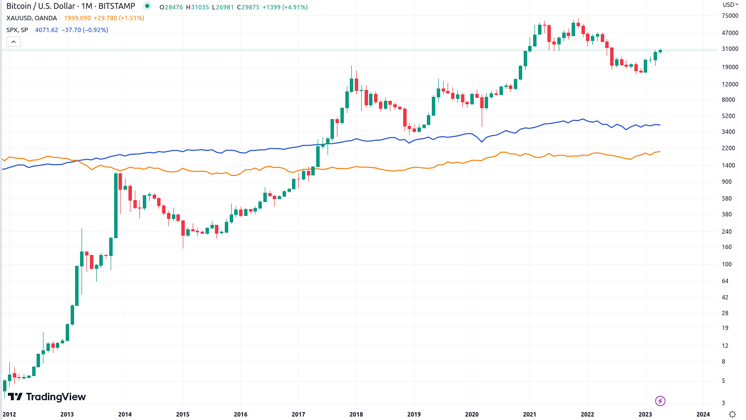 PlanB cho biết tốc độ tăng trưởng theo cấp số nhân của Bitcoin sẽ tiếp tục khi halving BTC đến gần