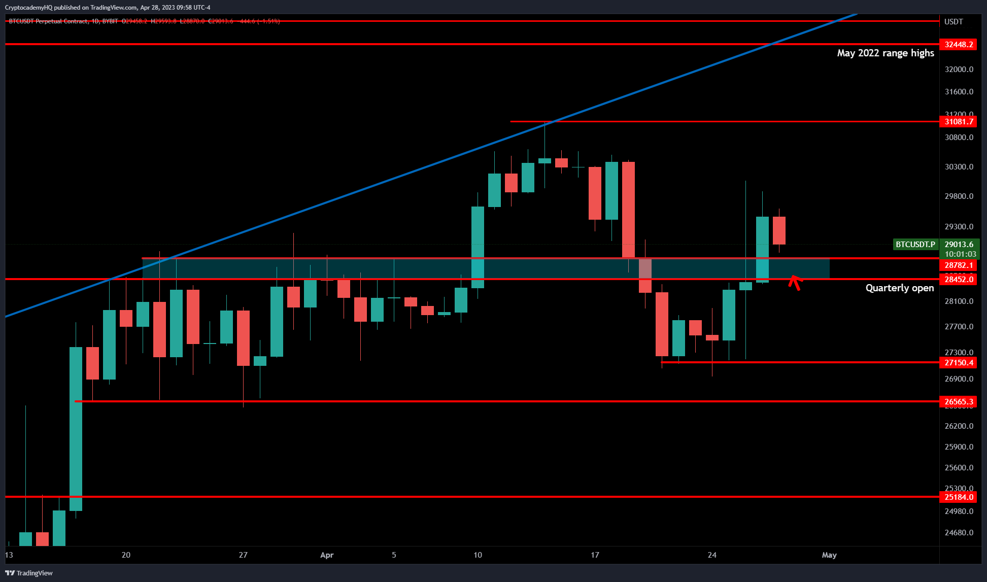 Bitcoin đang đối mặt với khả năng tăng giá cao hơn fuzngn