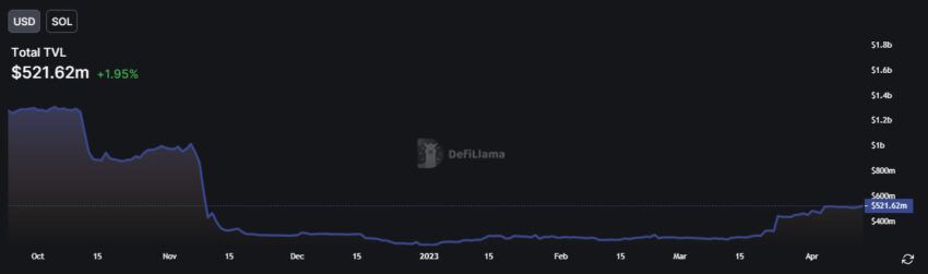 solana defi tvl