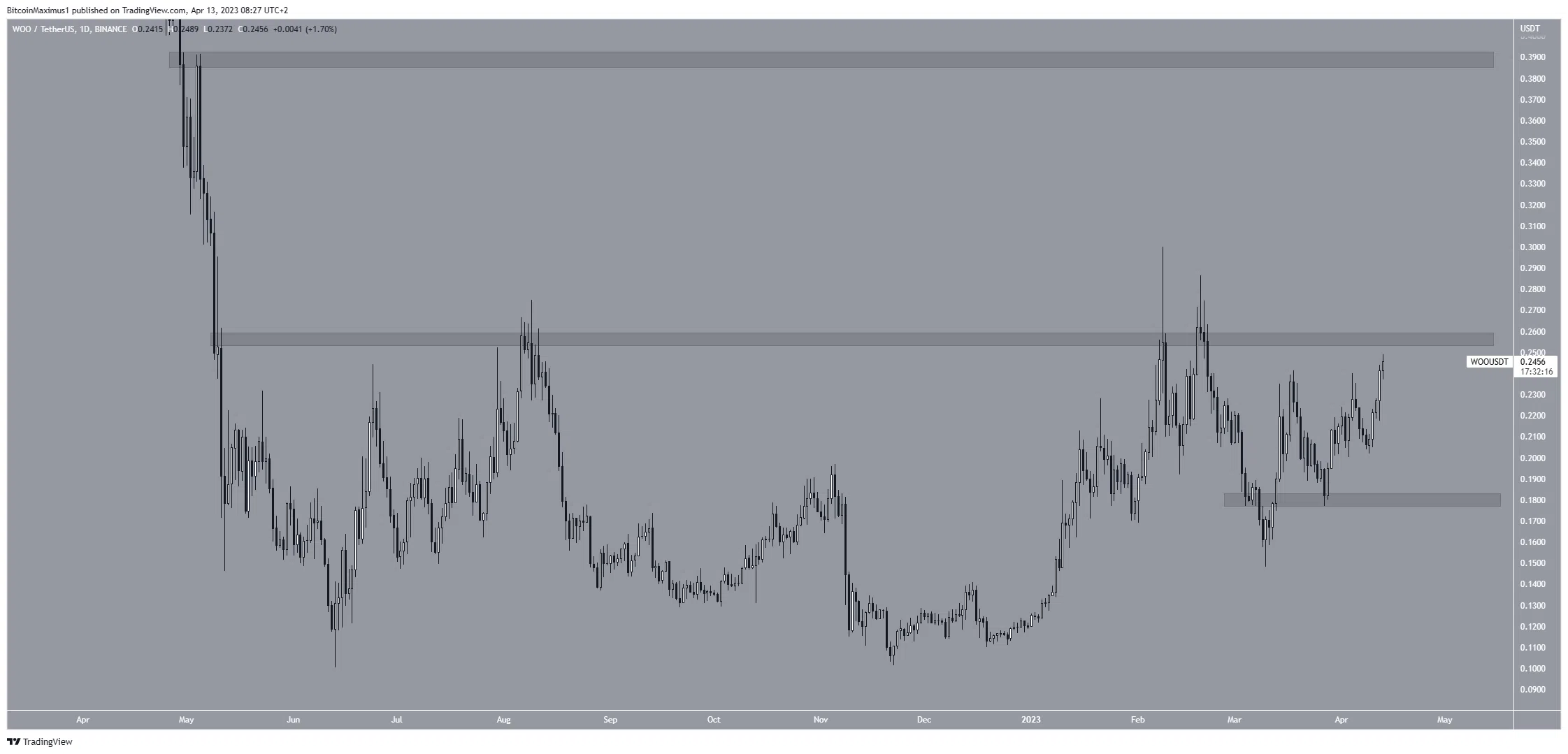 woo-usdt