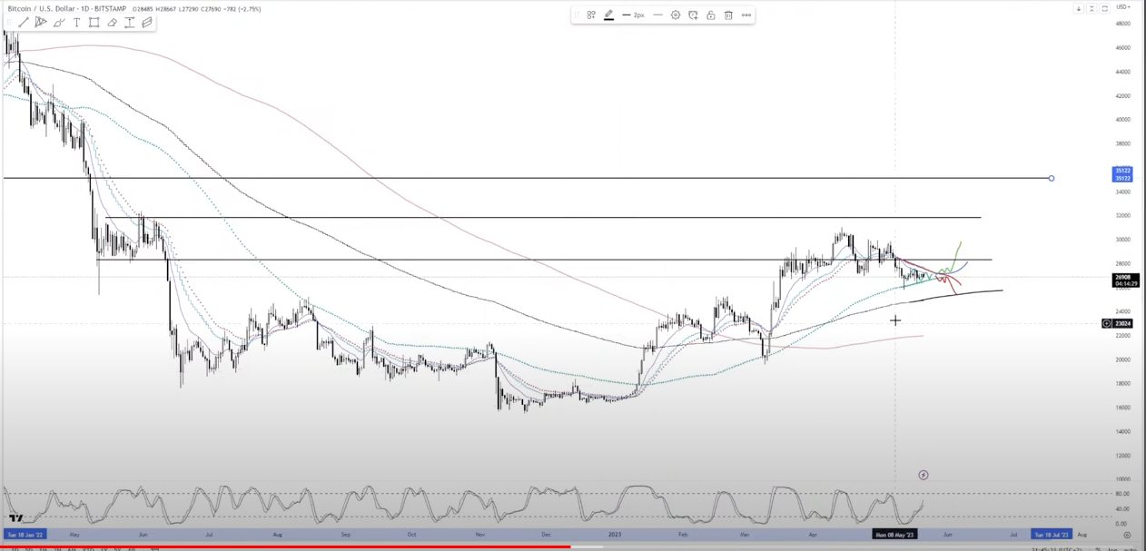btc cap
