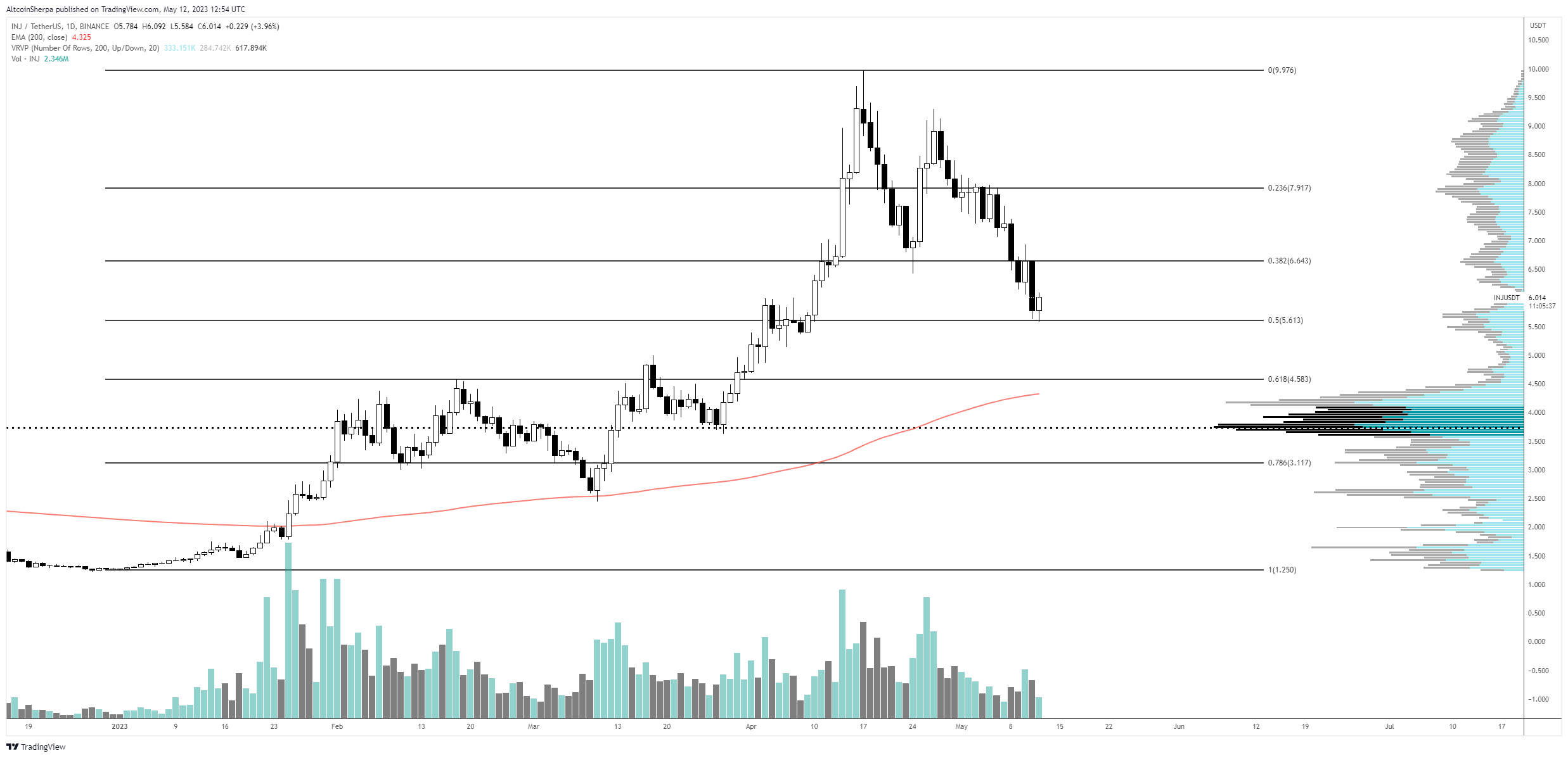 Cập nhật triển vọng về Pepe và Ethereum Rival Avalanche fv7eu34wiaetjm8
