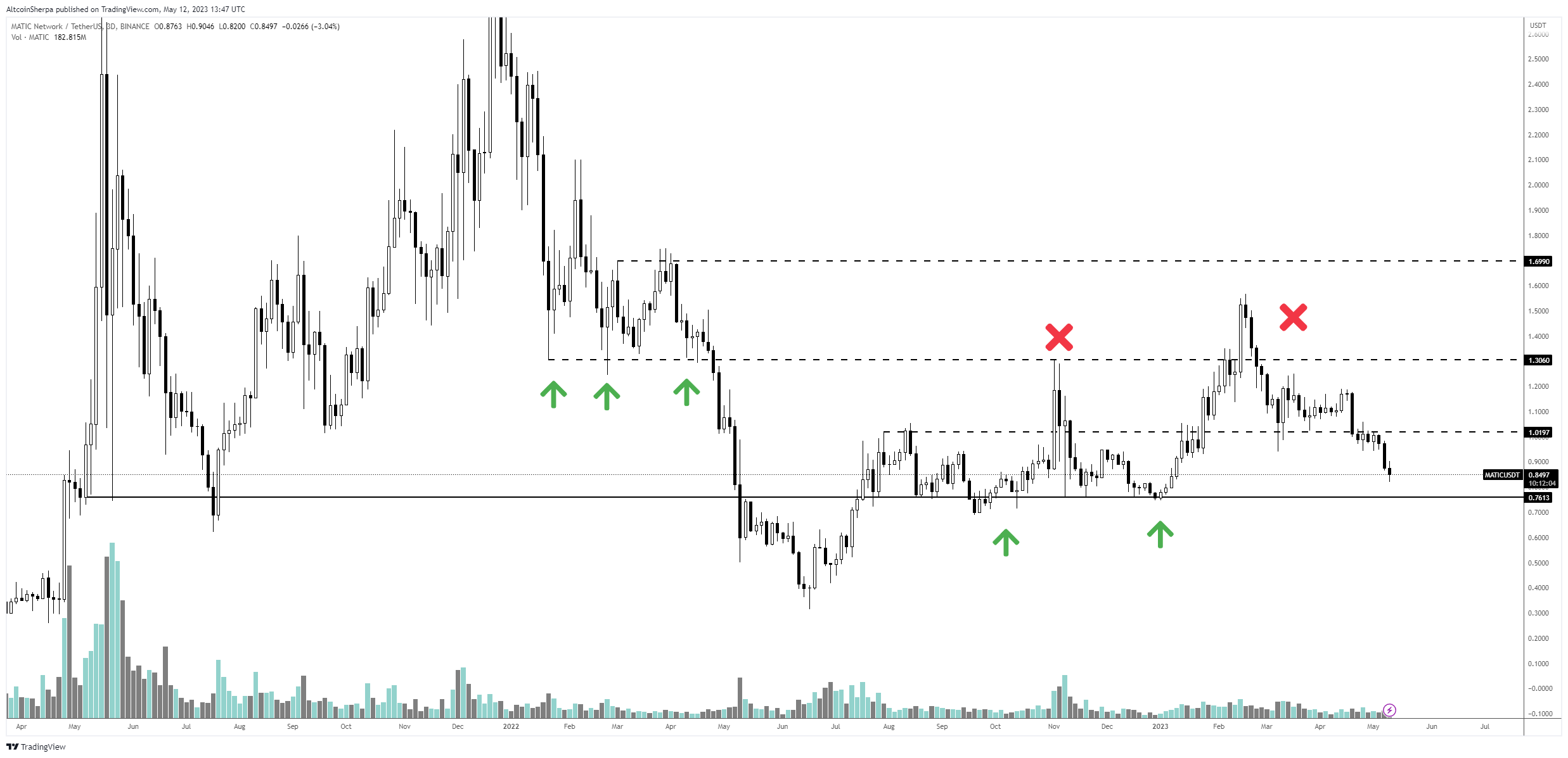 Cập nhật triển vọng về Pepe và Ethereum Rival Avalanche