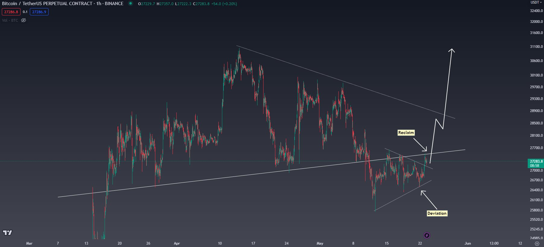 Động thái Violent sắp tăng giá cho Bitcoin fw0isb7ayaaejtp