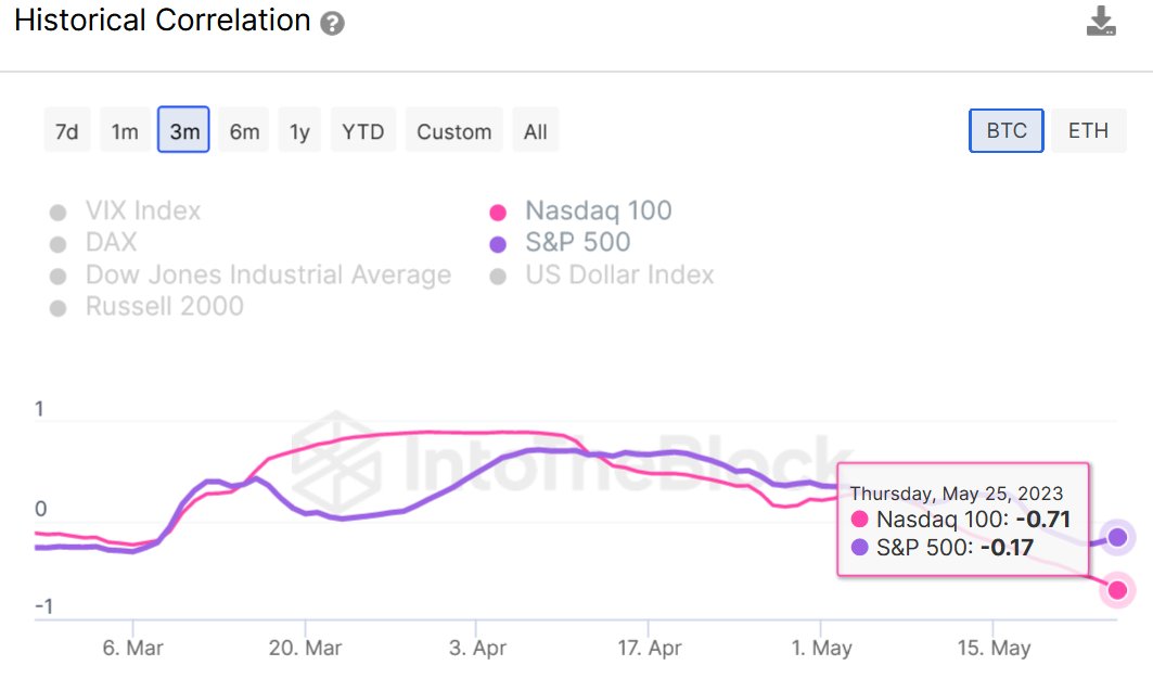 Phí Bitcoin (BTC) và Ethereum (ETH) giảm mạnh khi cơn sốt đầu cơ hạ nhiệt fw91jupwwamyatt