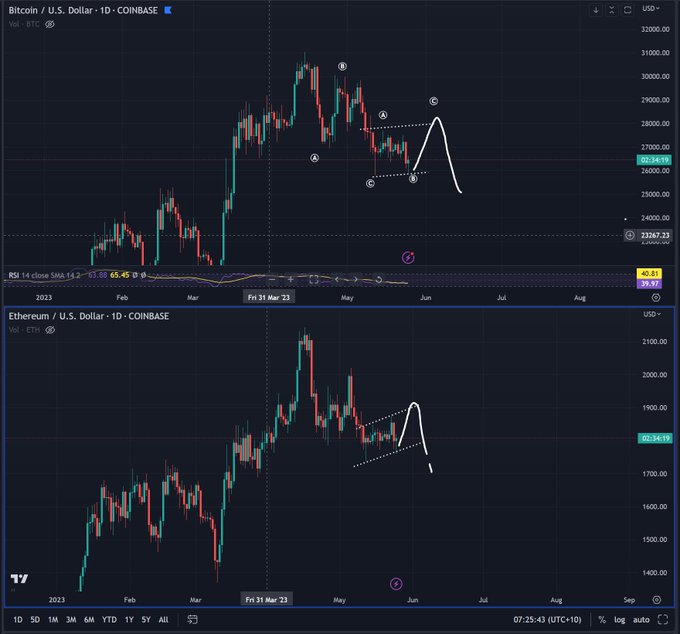 Nhà phân tích tiền điện tử hàng đầu cho biết một chất xúc tác sẽ giữ Litecoin được hỗ trợ