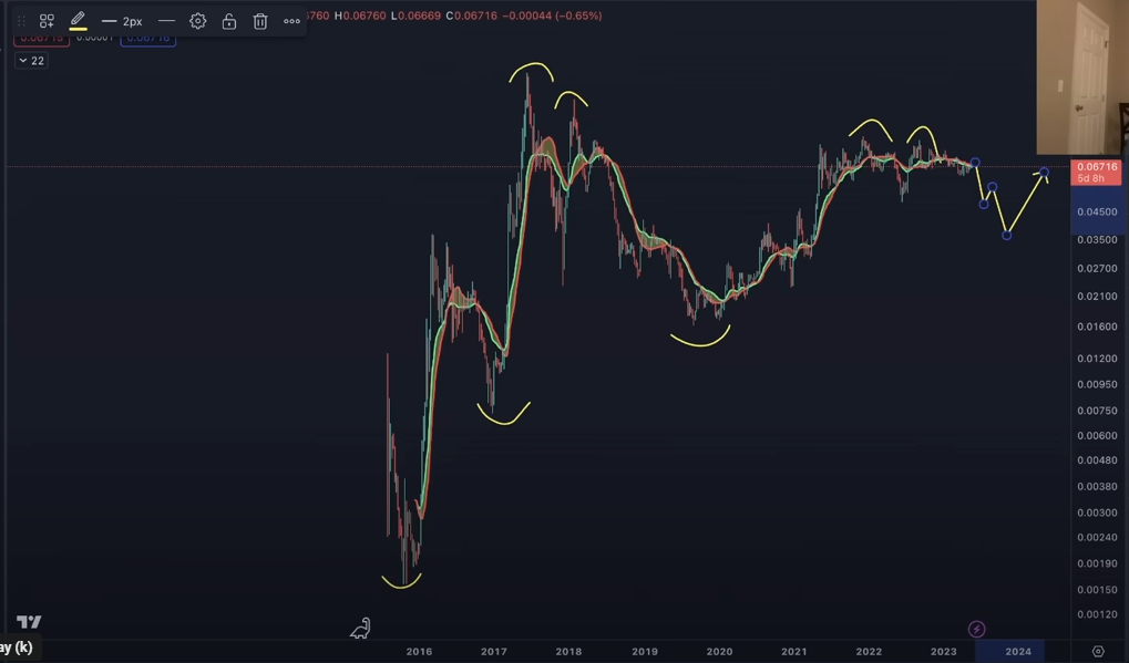 cowenethbtc