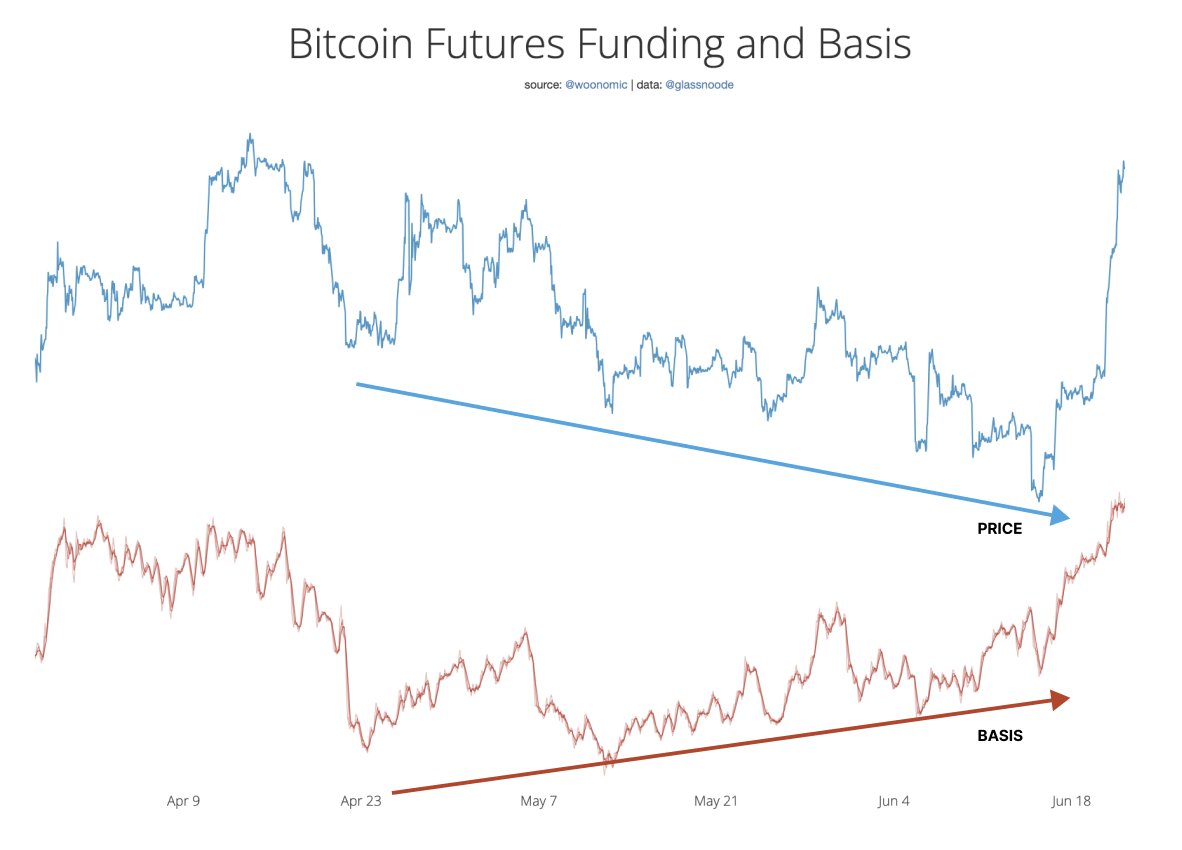 Nhà phân tích trên chuỗi Willy Woo vạch ra mức độ Bitcoin có thể tăng cao fznjbjqaiaetny8