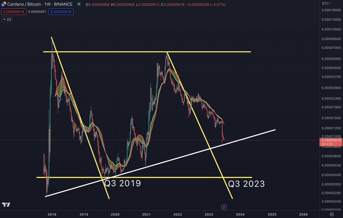 Cardano (ADA), Solana (SOL) có thể được điều chỉnh và tăng giá trong tương lai fzru1qgwaaefpsh