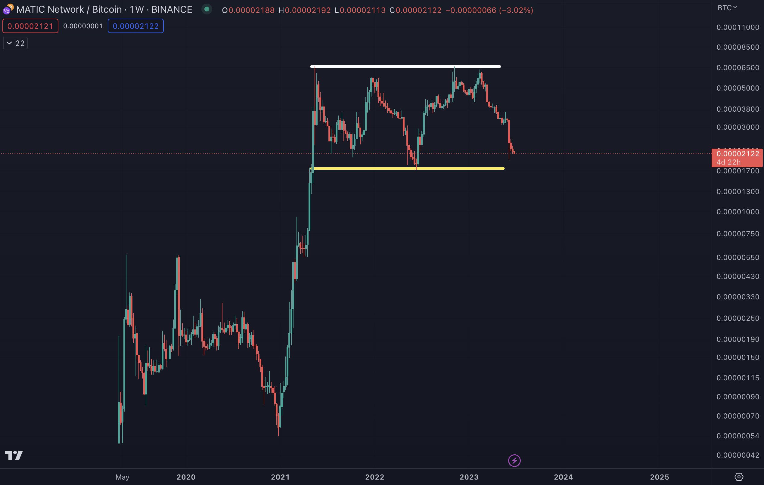 Cardano (ADA), Solana (SOL) có thể được điều chỉnh và tăng giá trong tương lai