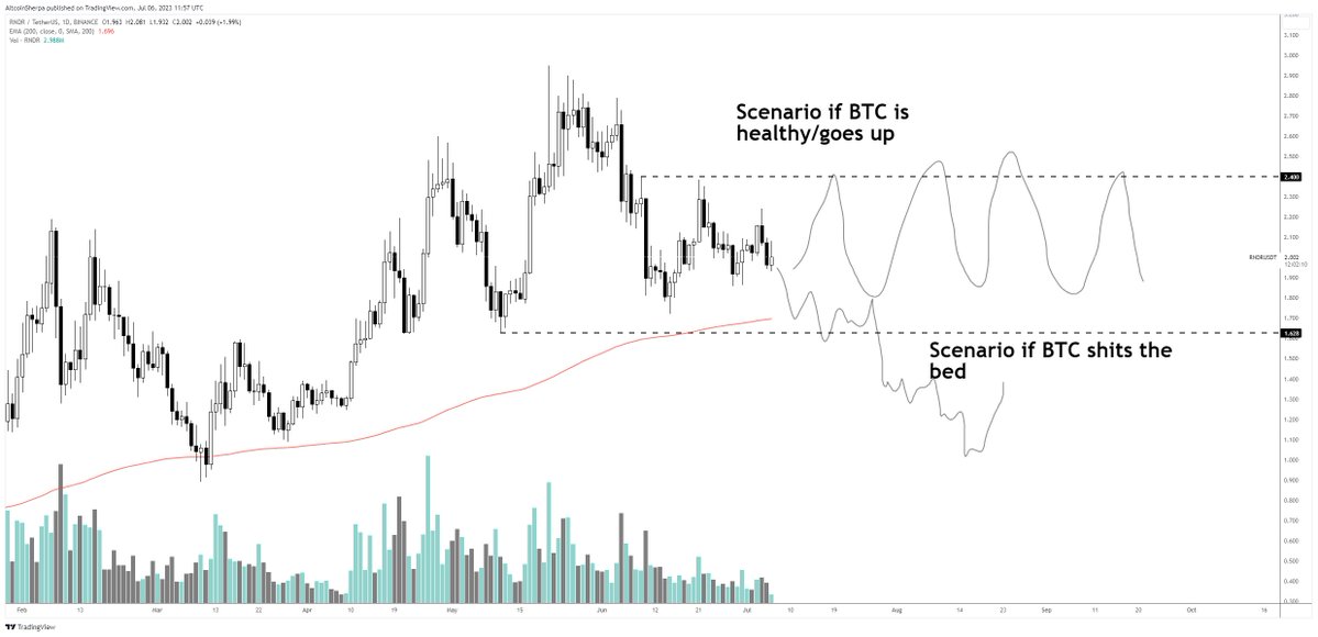 Nhà giao dịch đưa ra cảnh báo về Altcoin tăng hơn 360% từ đầu năm đến nay f0whiv4wwai pjk