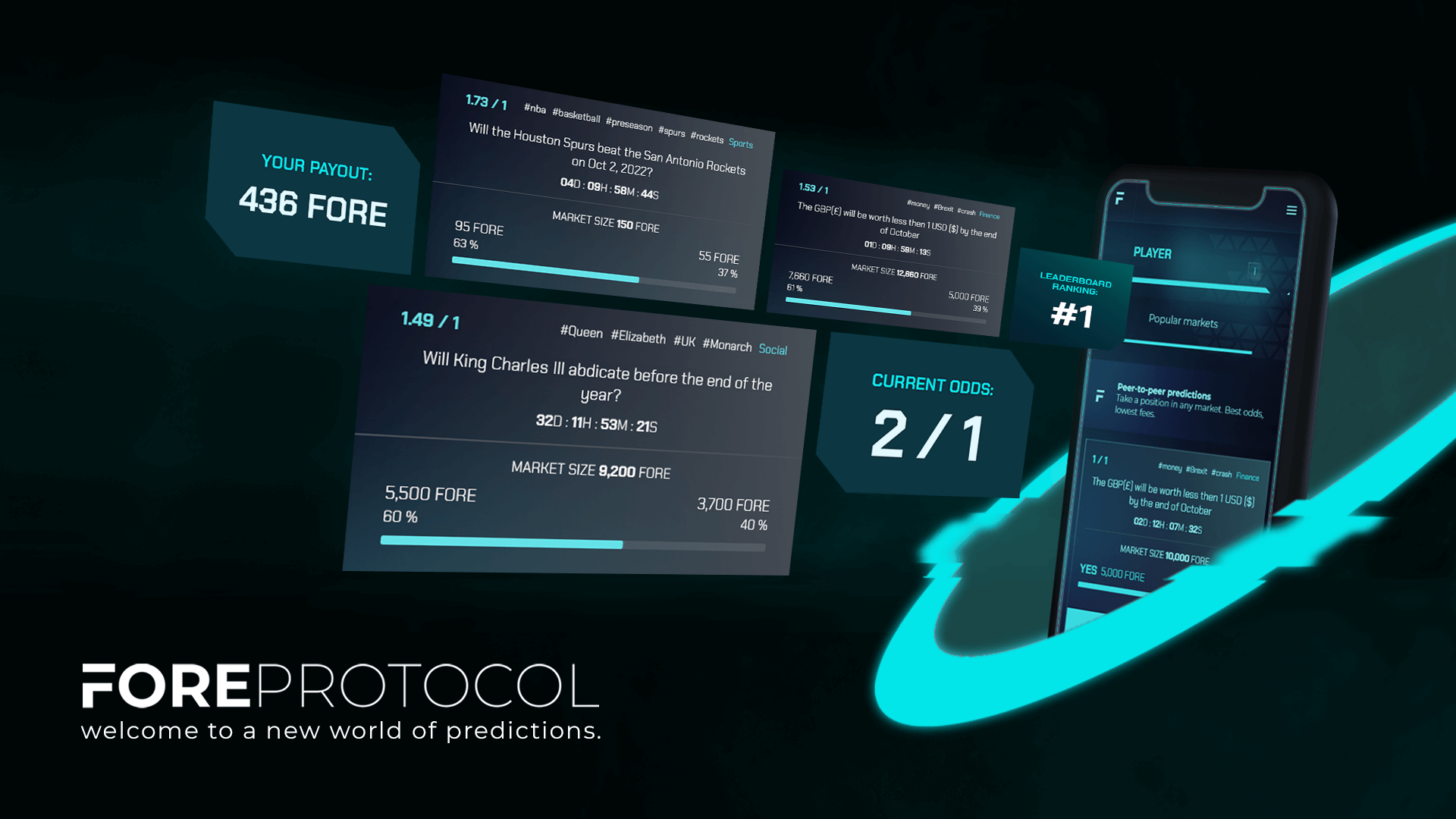 fore coin review Fore Protocol là gì