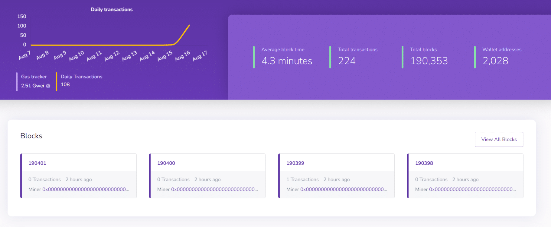 Shibariumscan.io