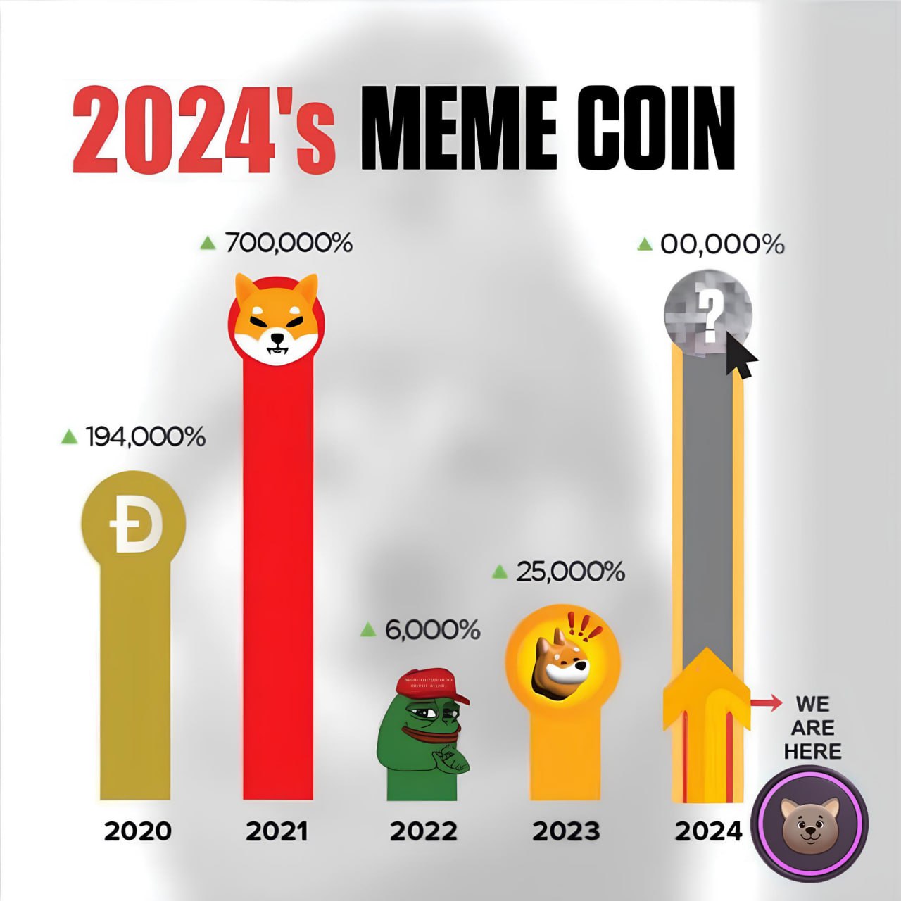 Ado Inu meme đột phá mới của năm 2024