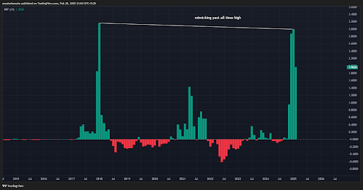 Cá voi XRP đang tích luỹ