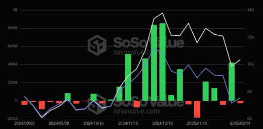 Có gì mới với Ethereum