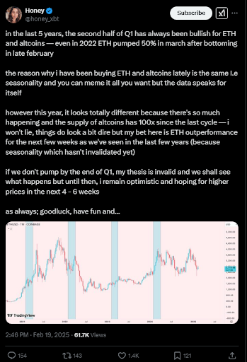 Cú hích theo mùa của Ethereum Liệu nó sắp bắt đầu